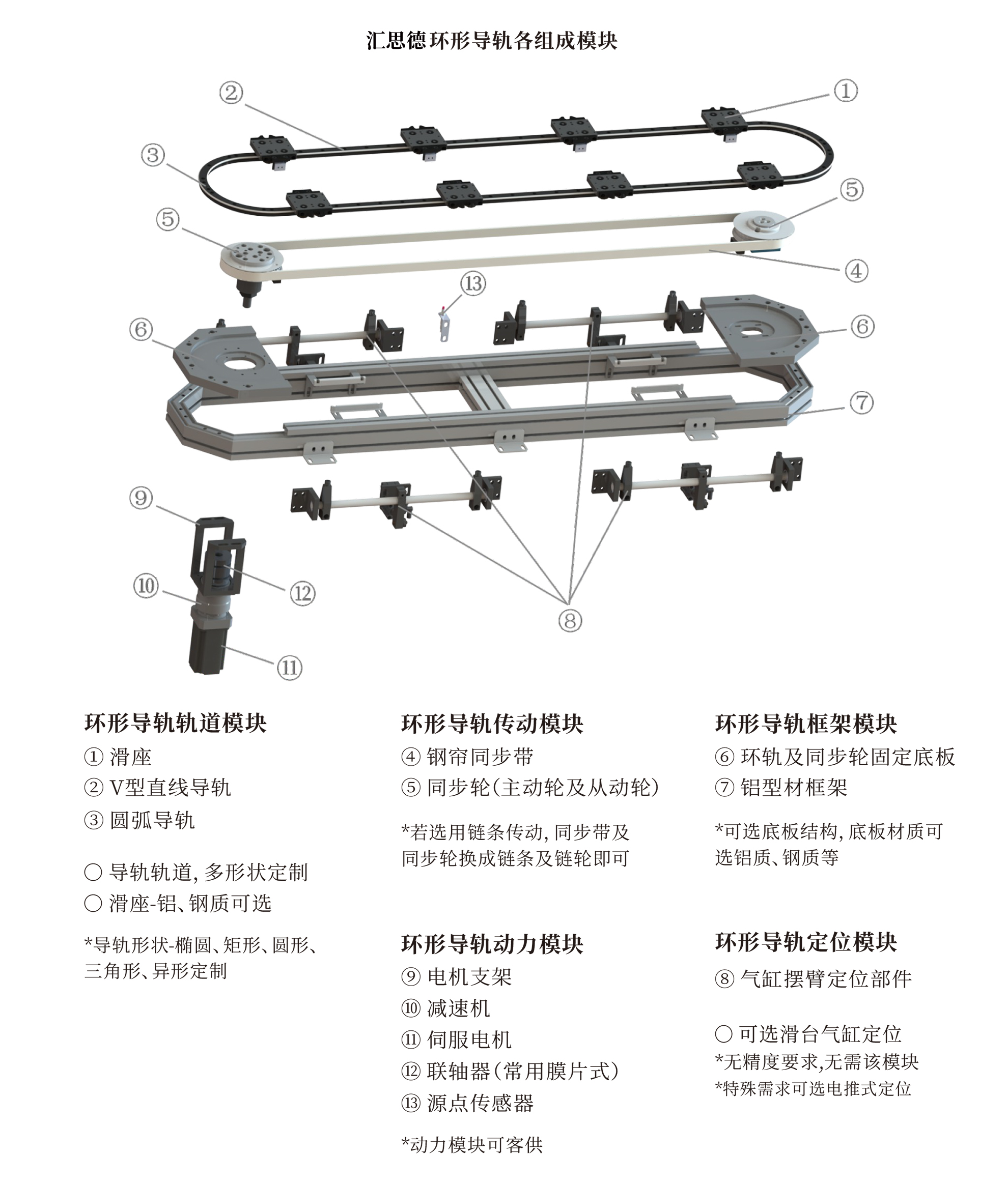环形导轨运送线同步带式细密循环系统焦点结构与手艺剖析(图1)